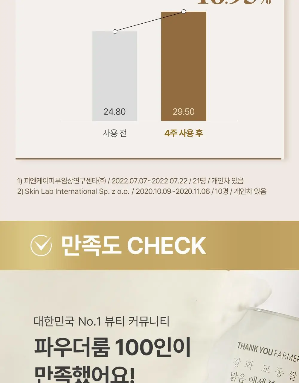 [화해1위/미백토너] 땡큐파머 강화교동쌀 맑음 에센셜토너 200ml 상세페이지 8